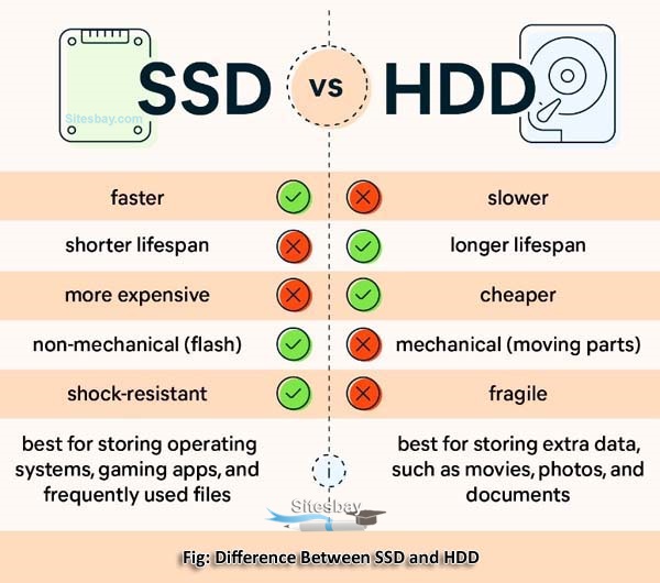 difference between ssd and hdd2