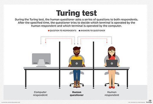crm turingtestmobile
